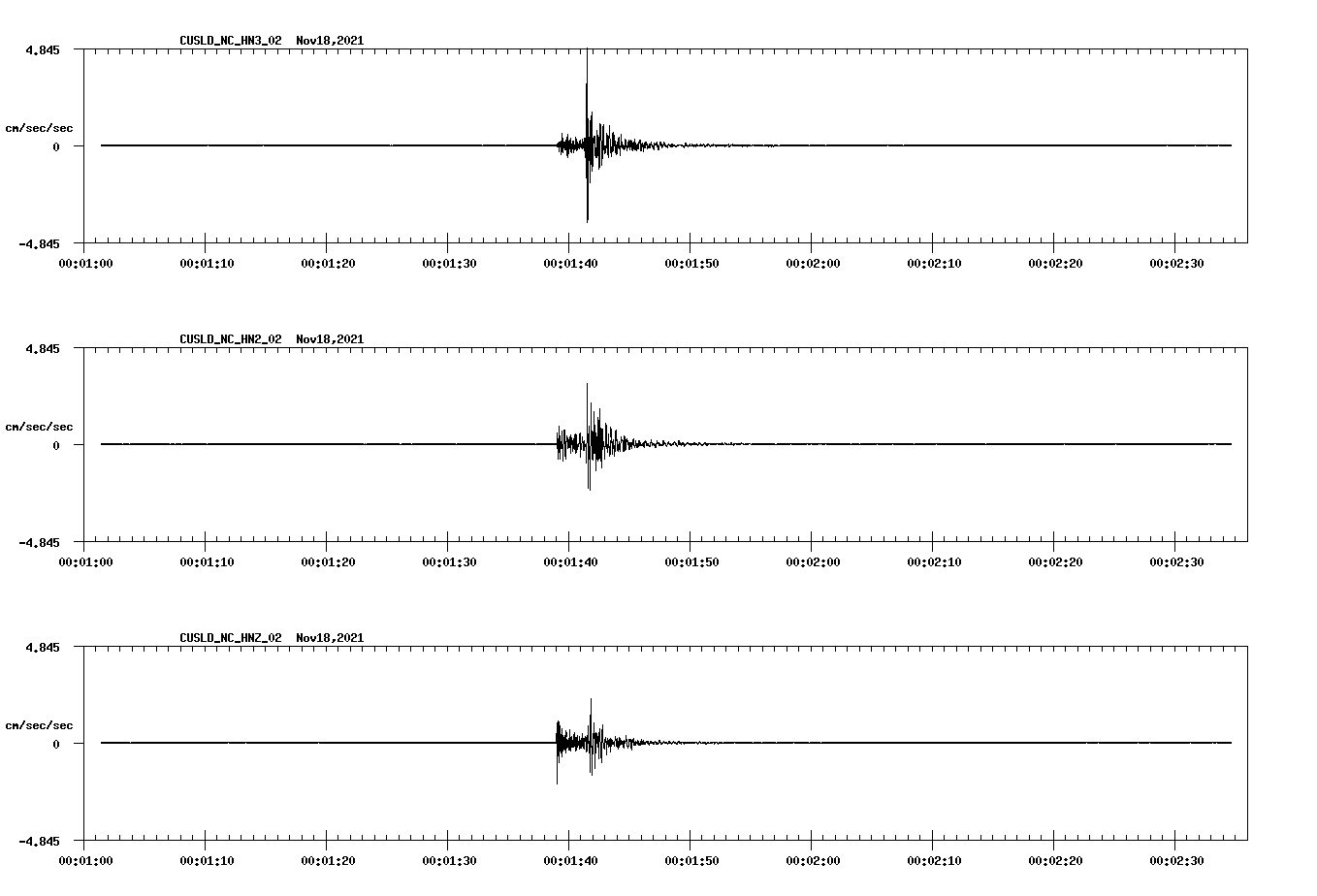 waveform image