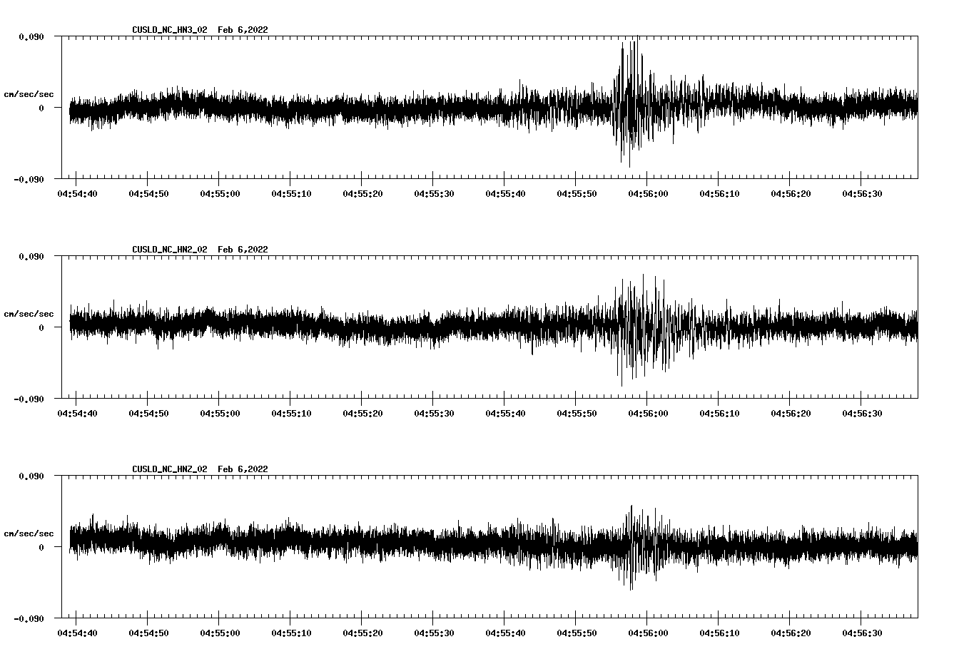 waveform image