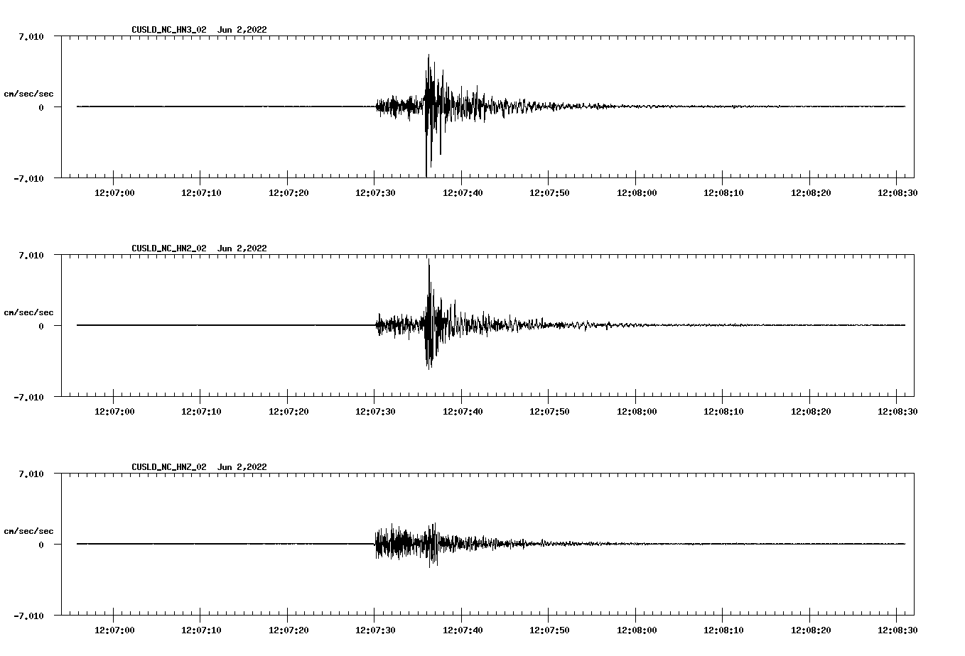 waveform image