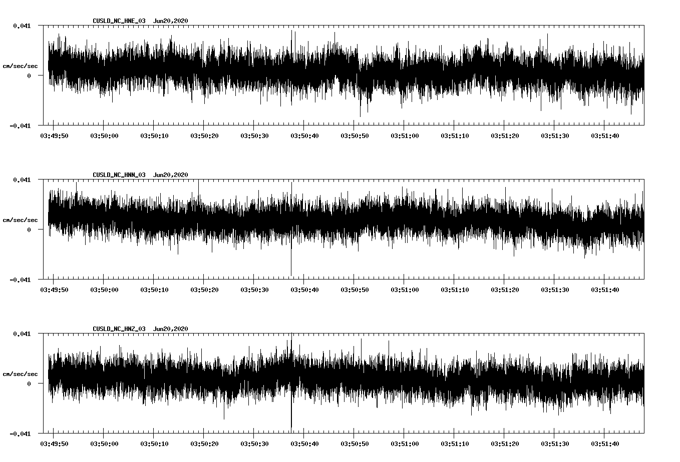 waveform image