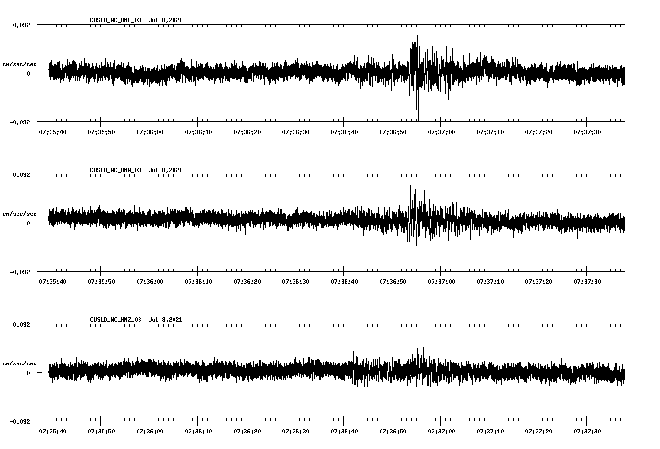 waveform image