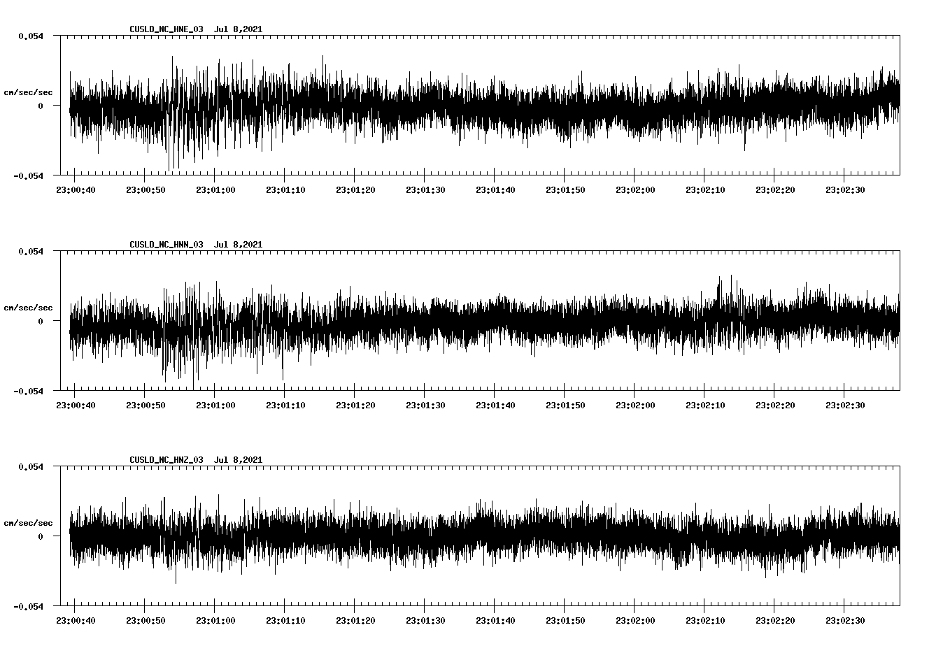 waveform image