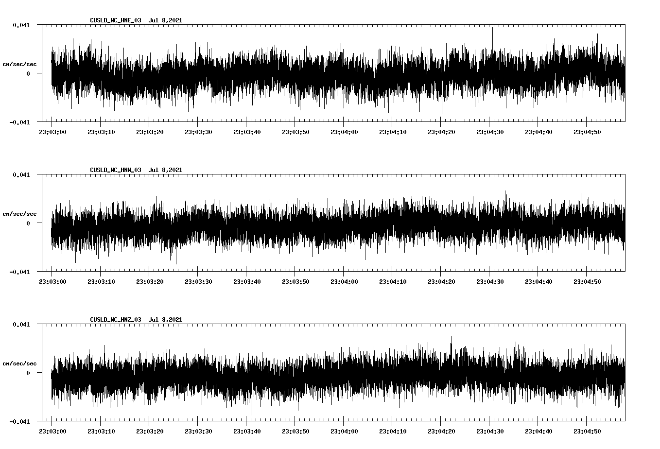 waveform image