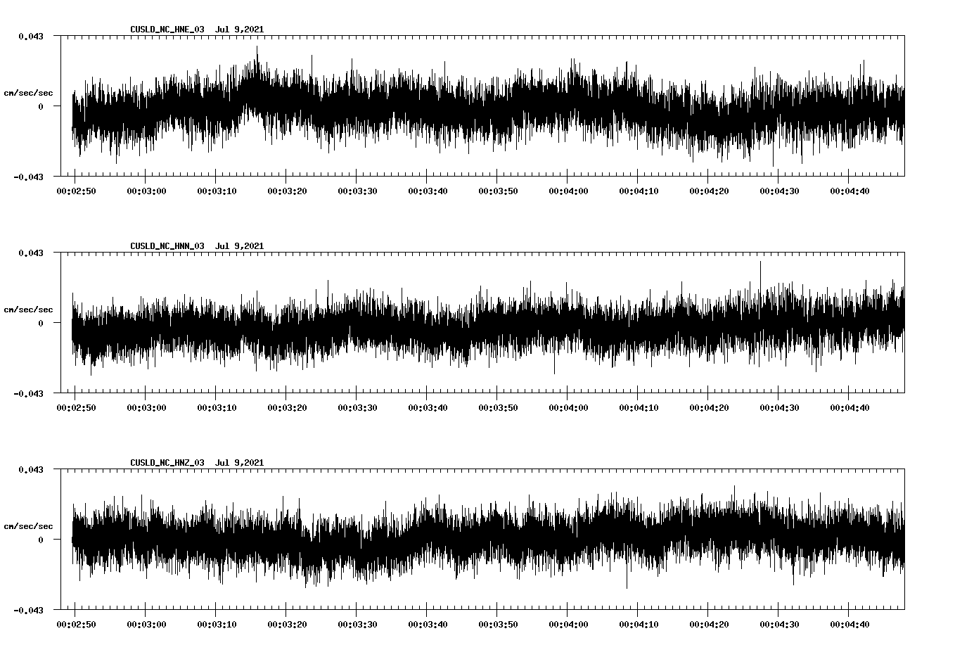 waveform image