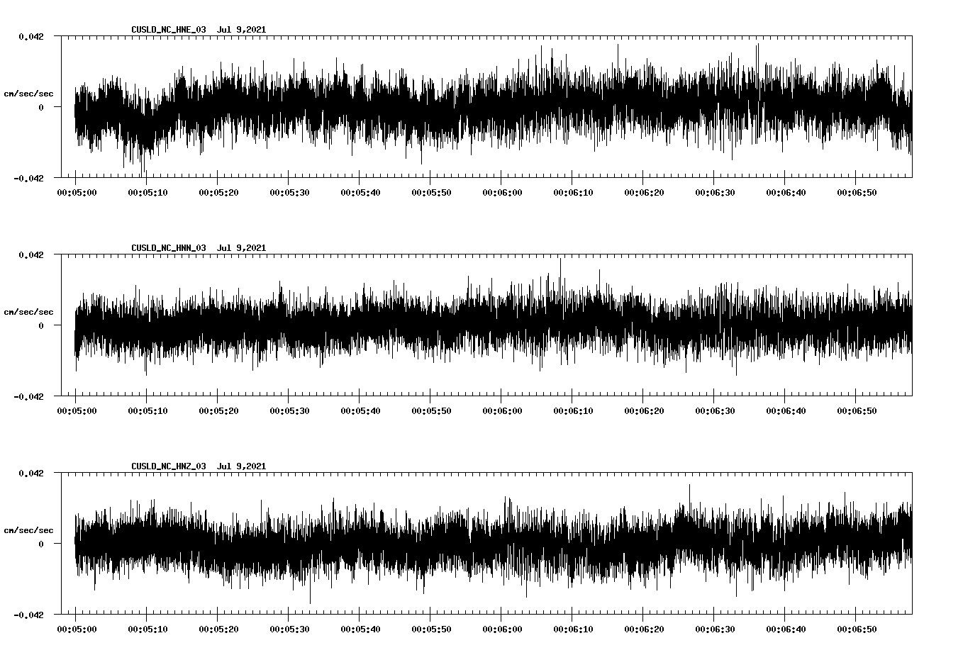 waveform image