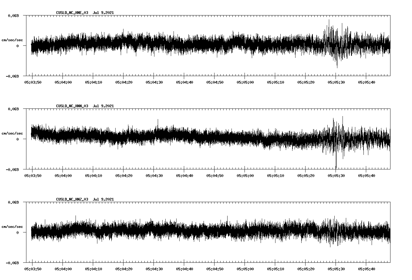 waveform image