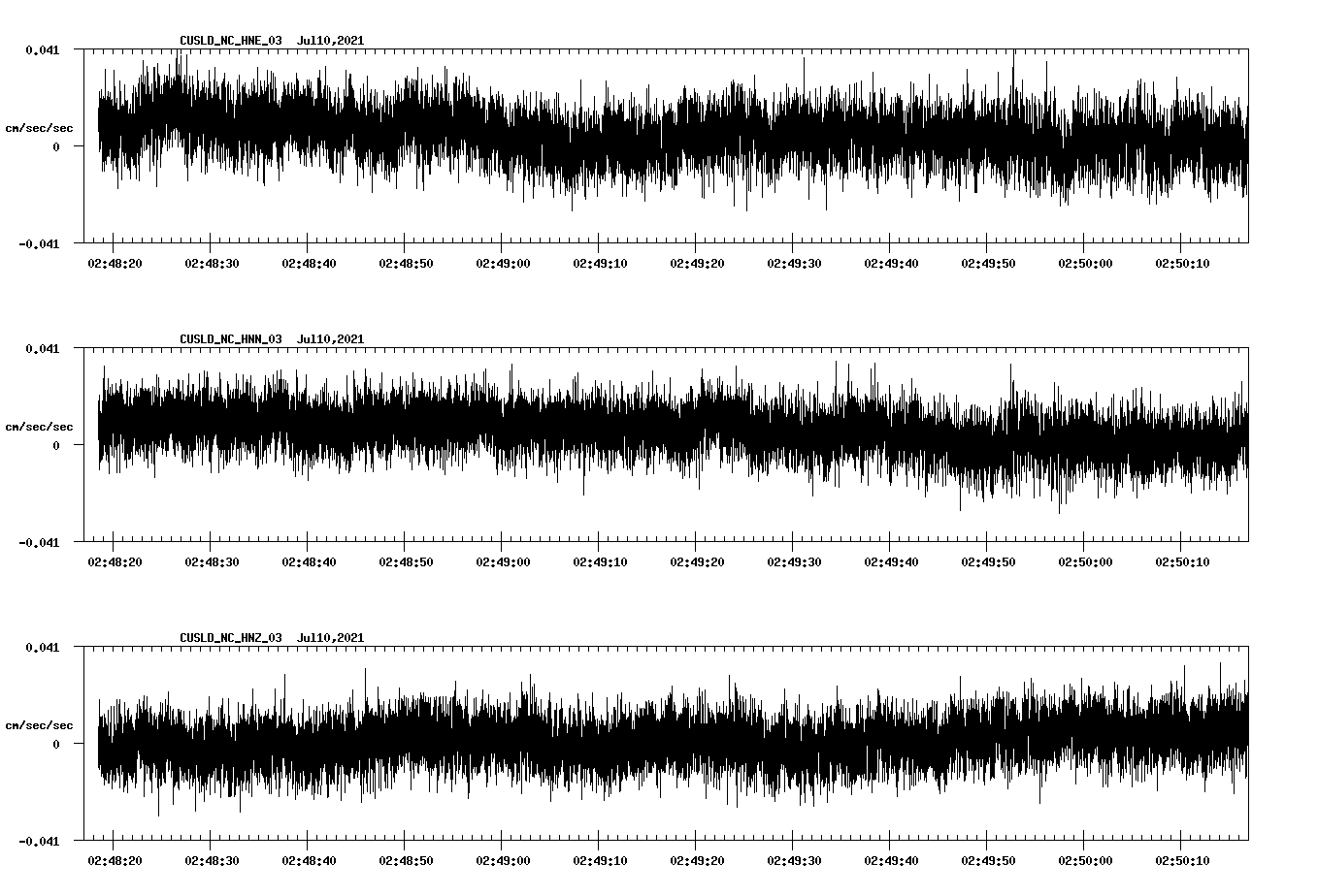 waveform image