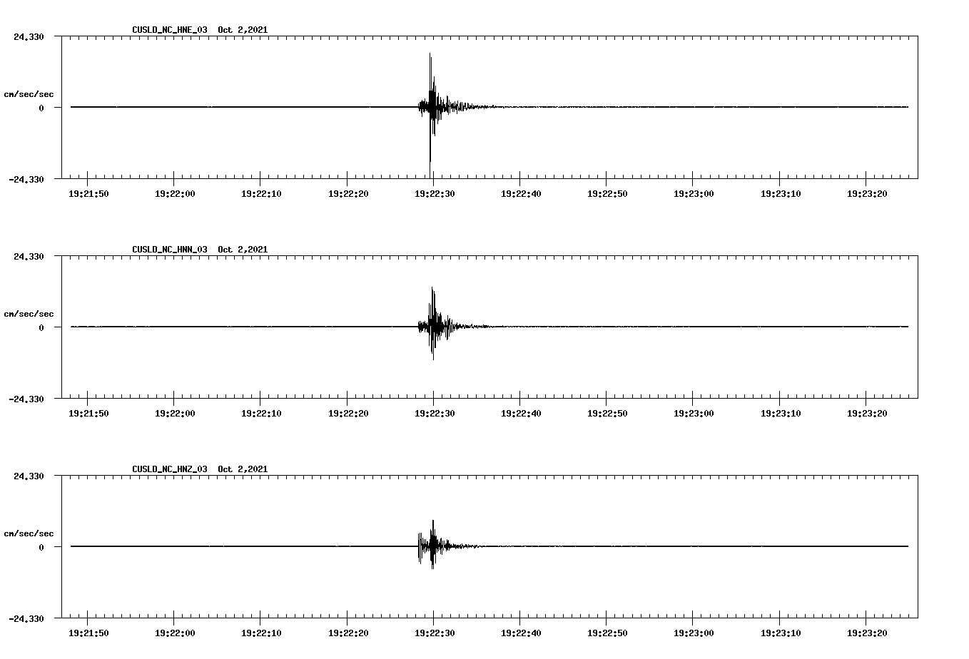 waveform image