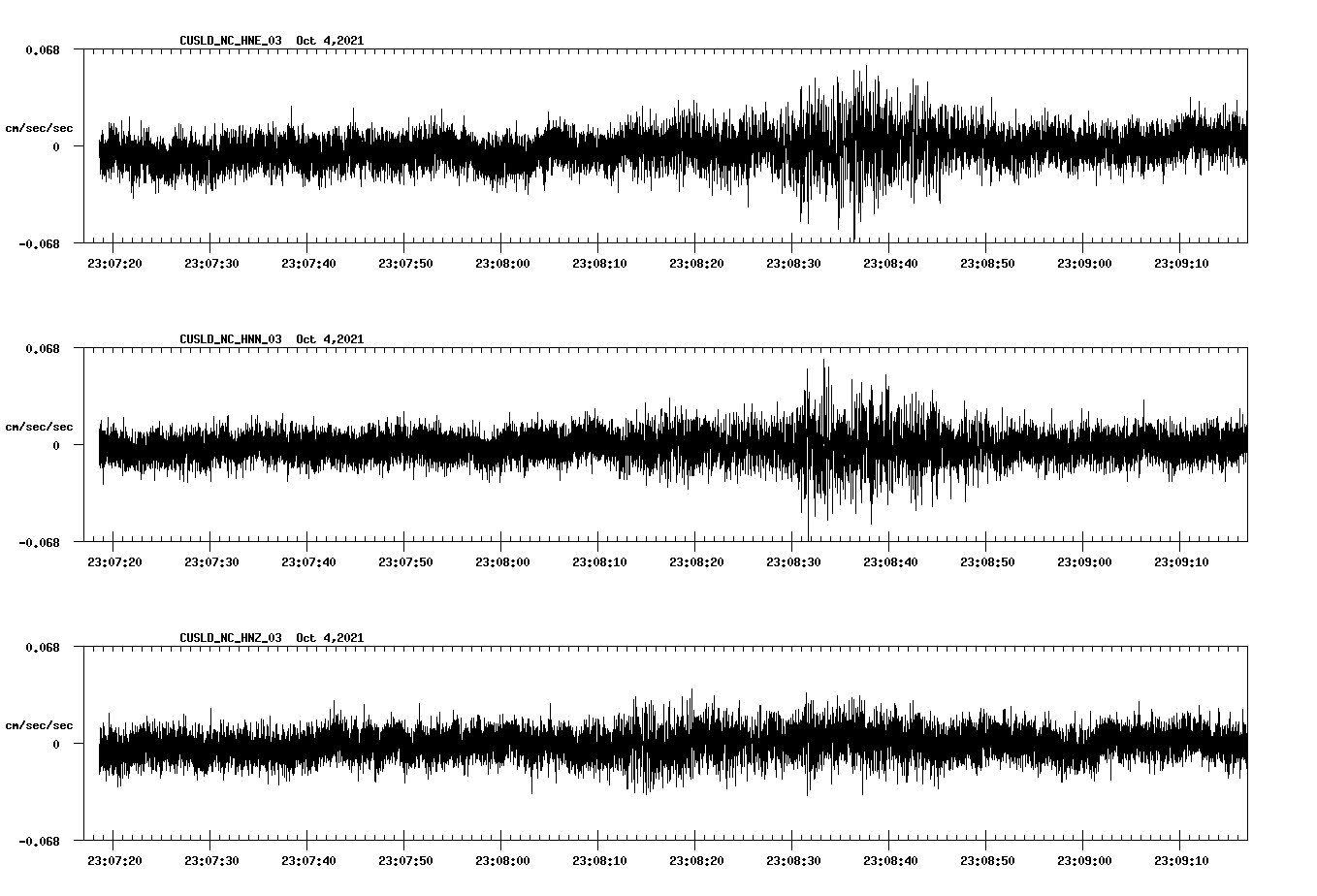 waveform image