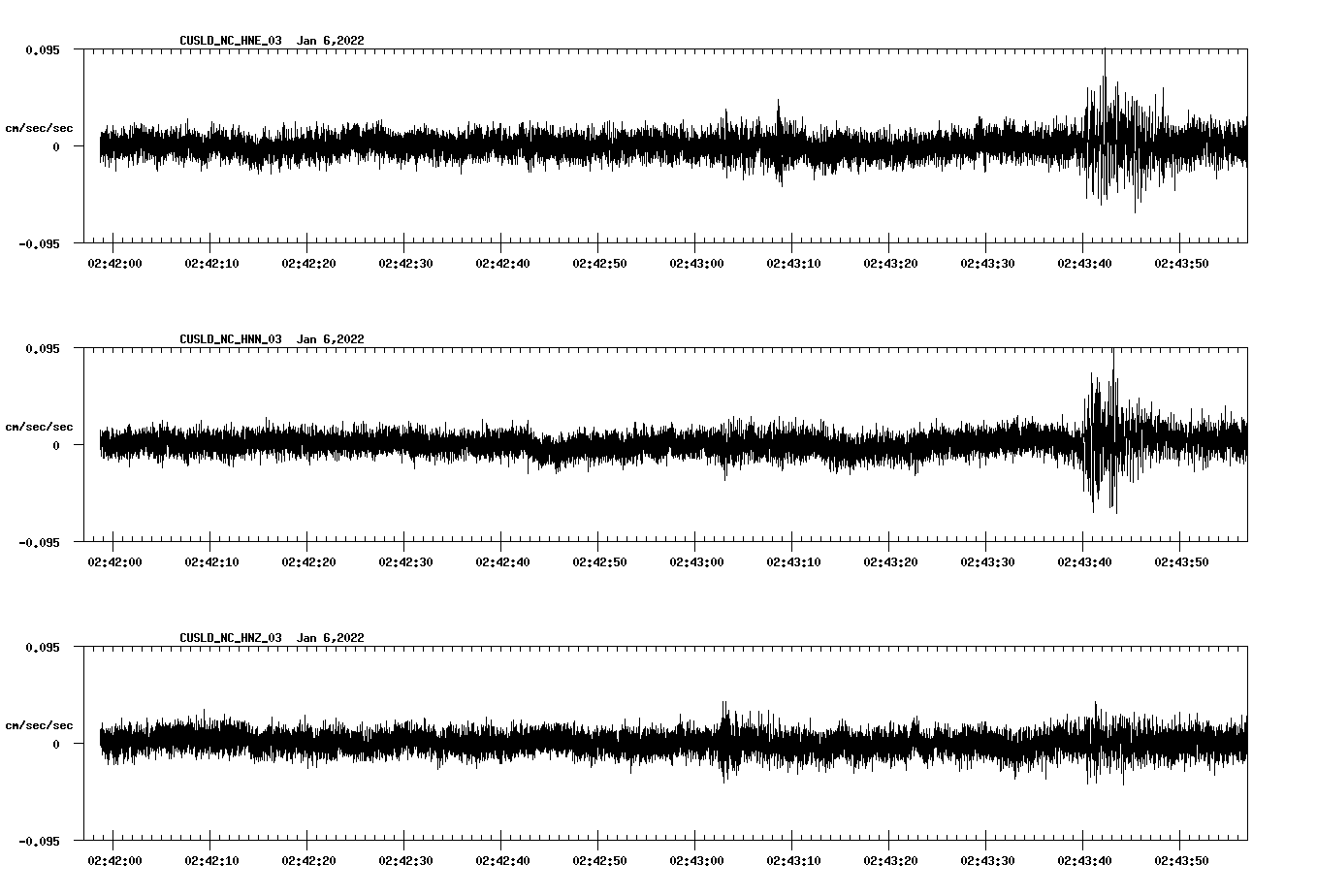 waveform image