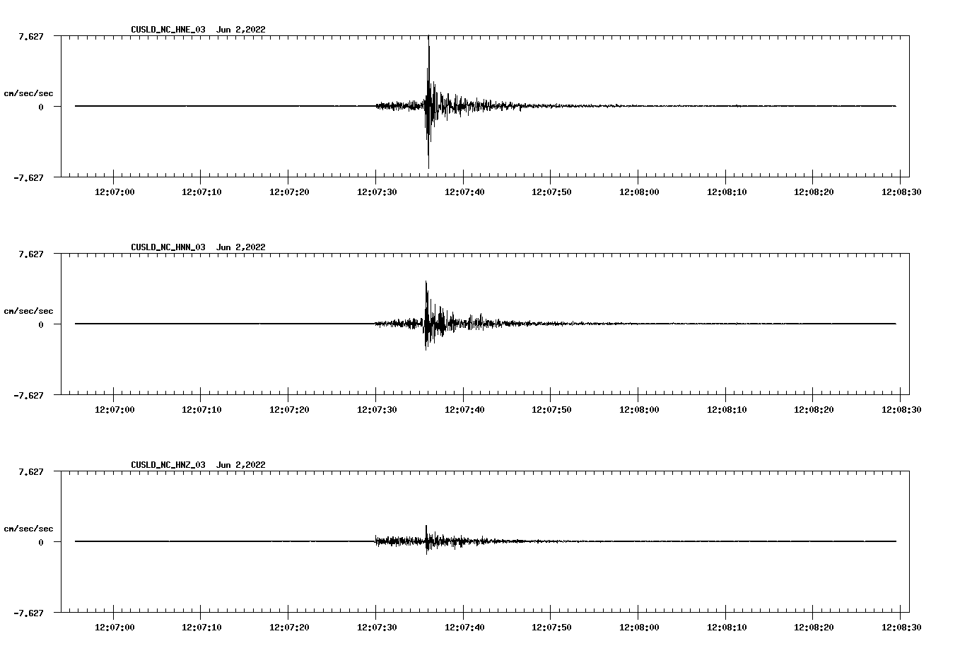 waveform image