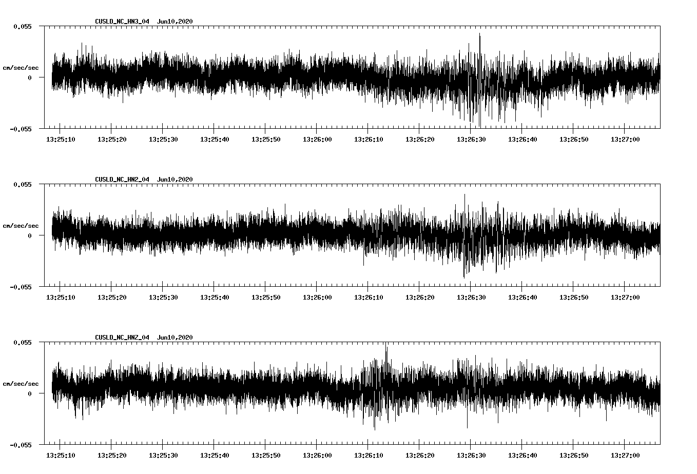 waveform image