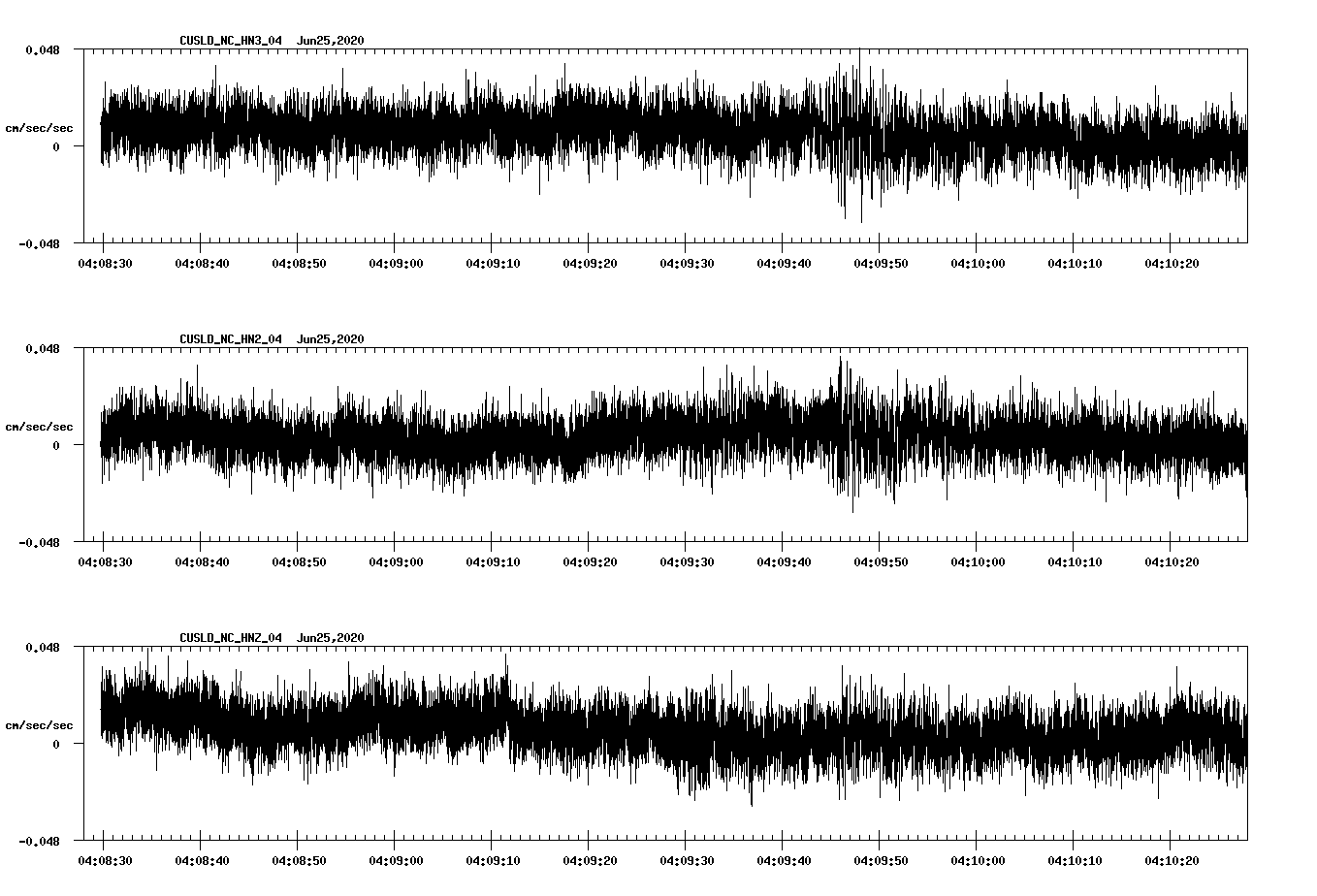 waveform image