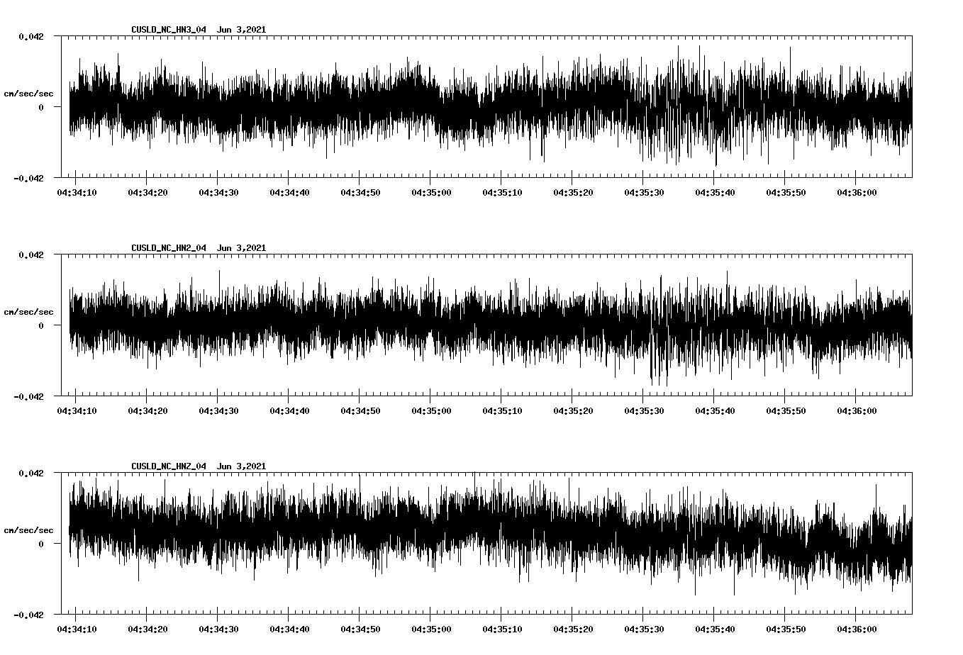 waveform image