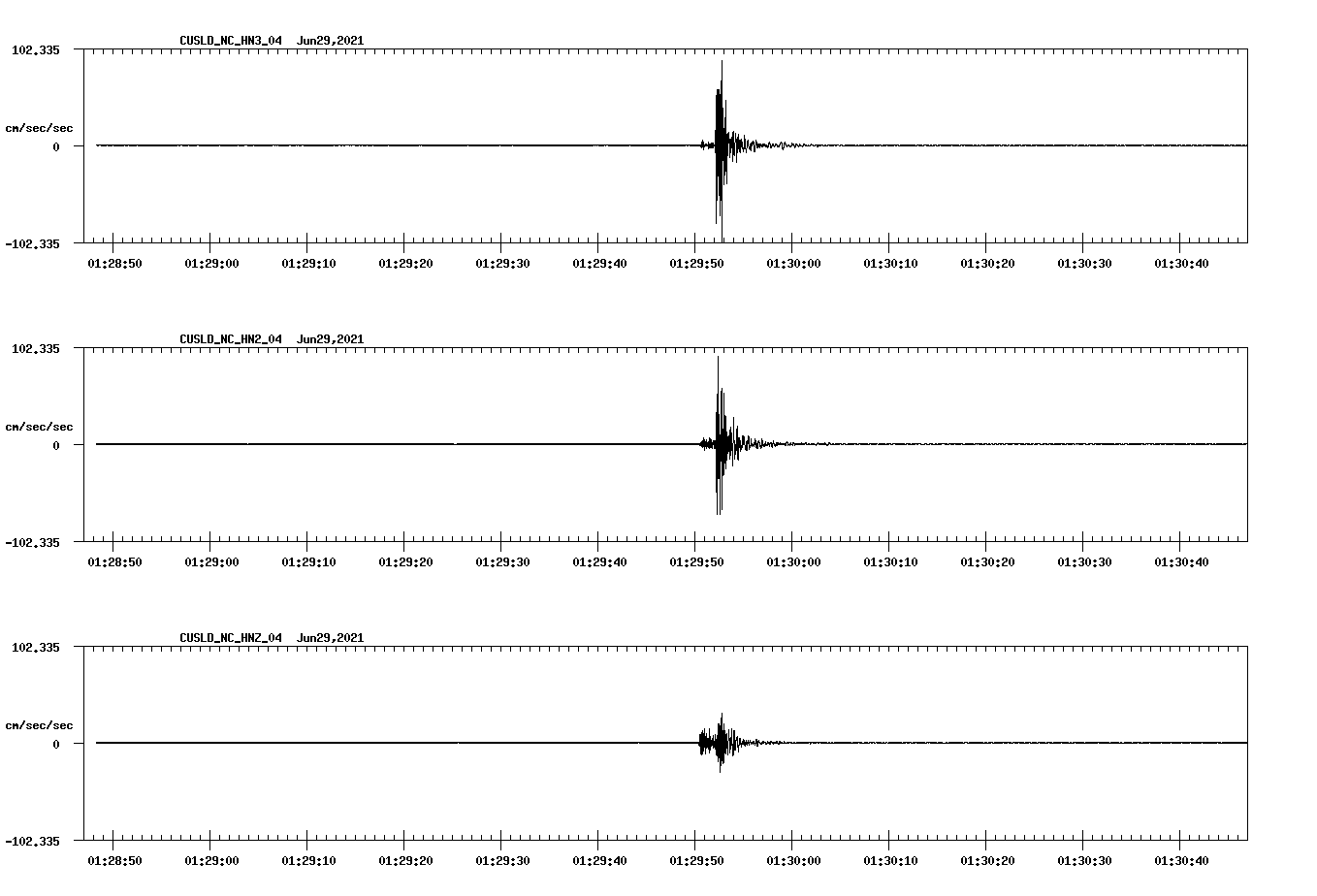waveform image