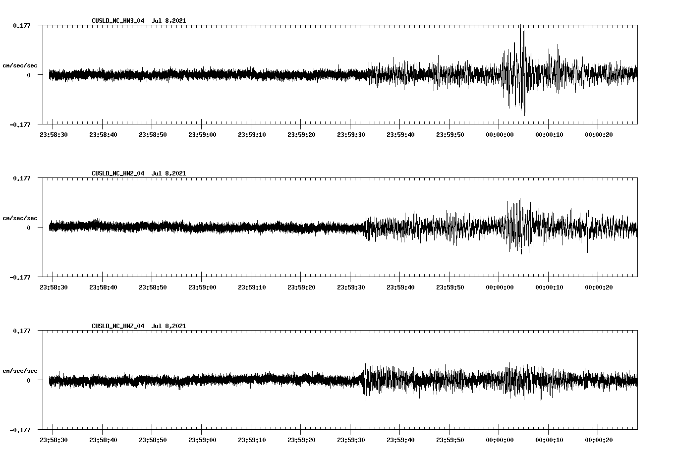 waveform image