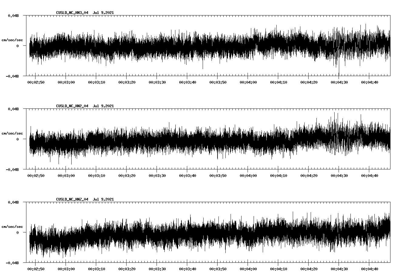 waveform image