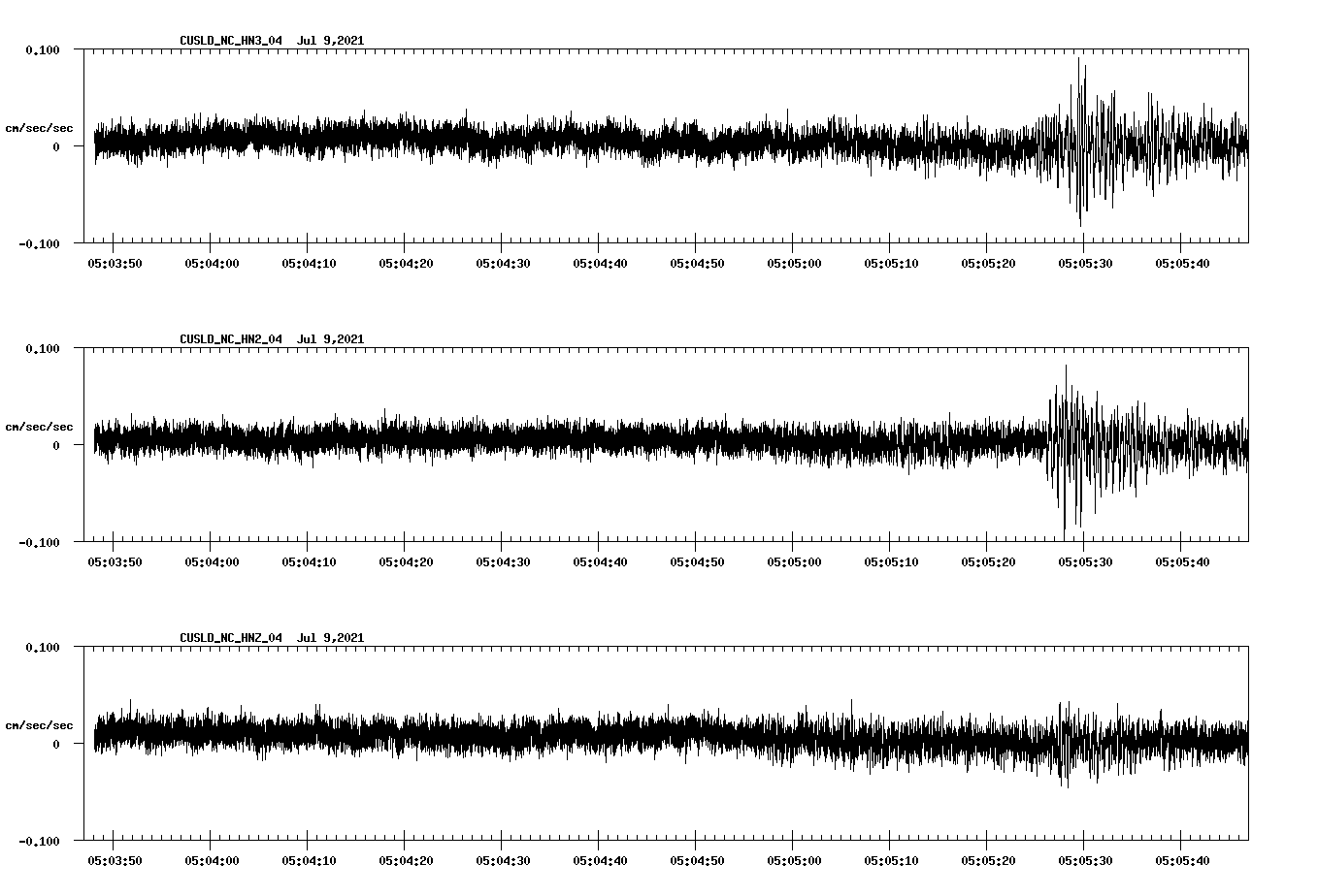 waveform image
