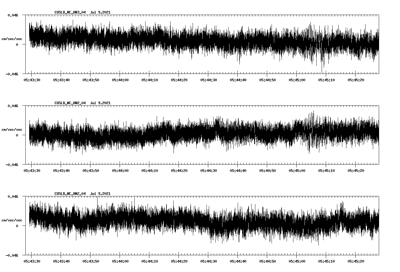 waveform image