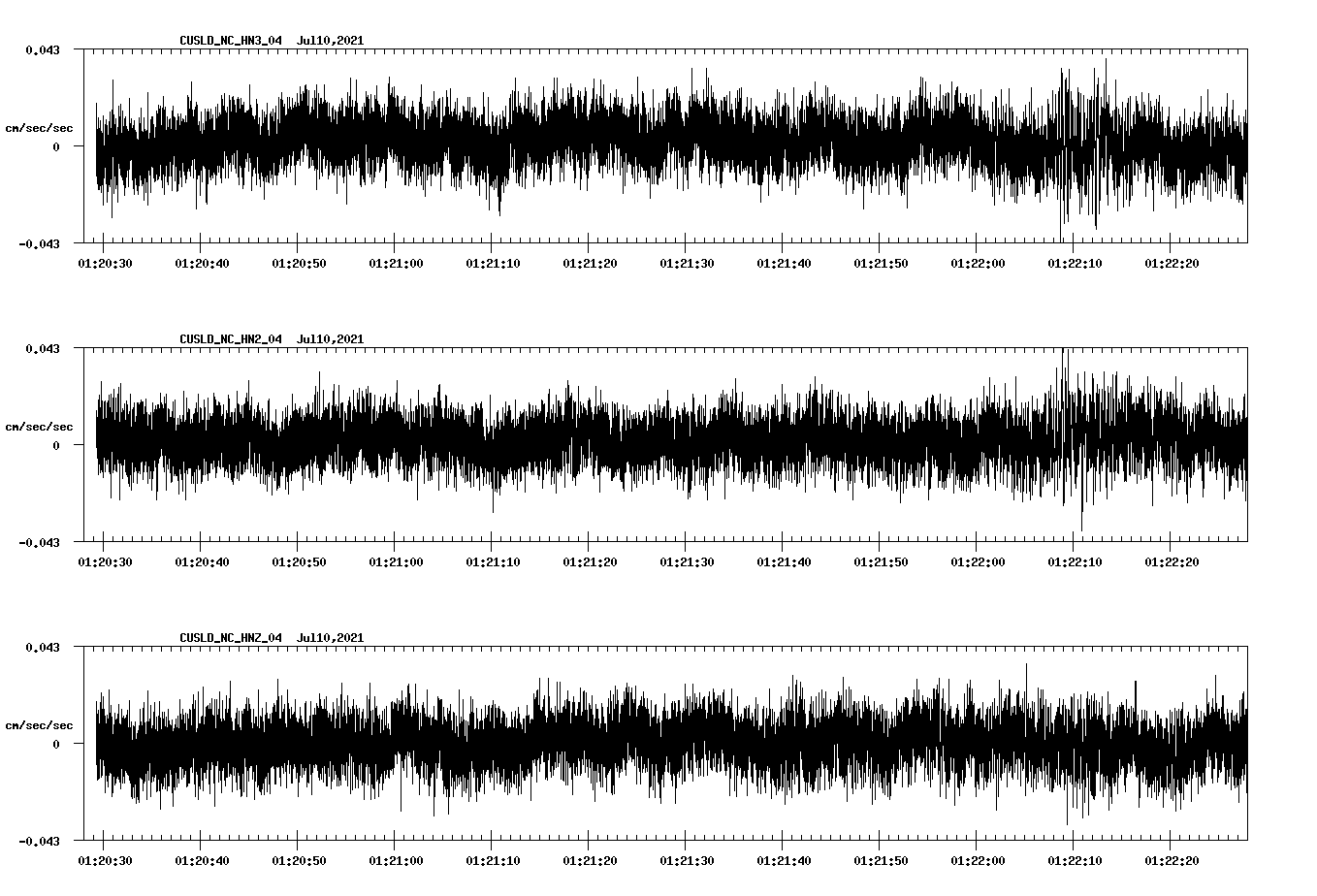 waveform image