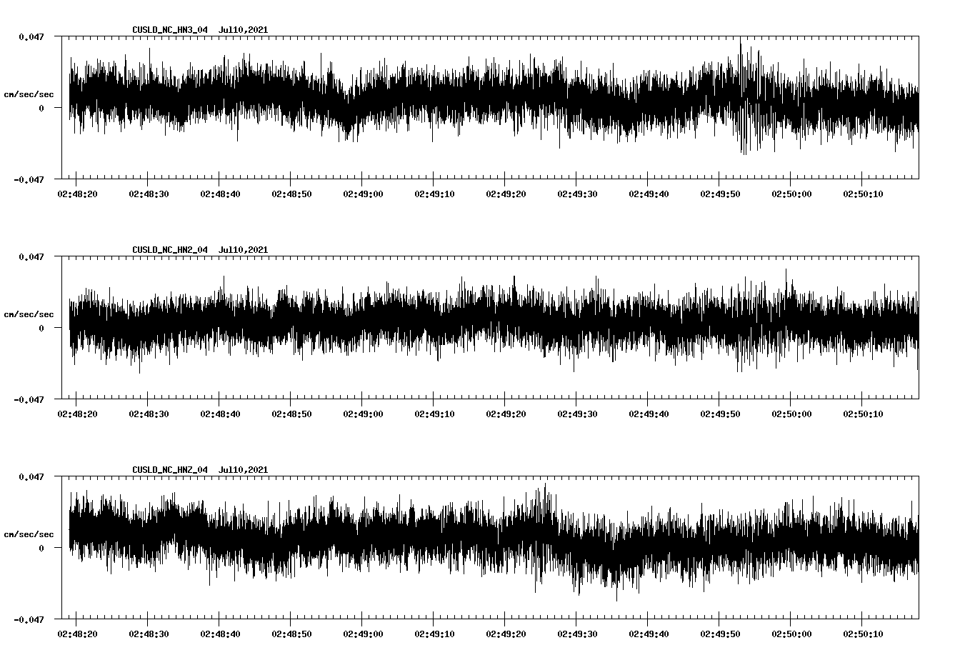 waveform image