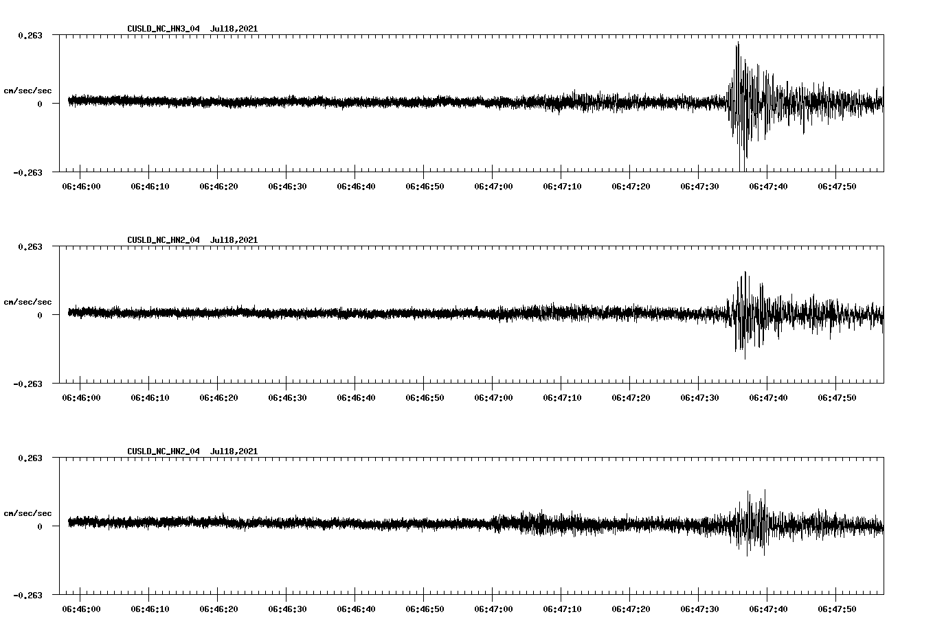 waveform image