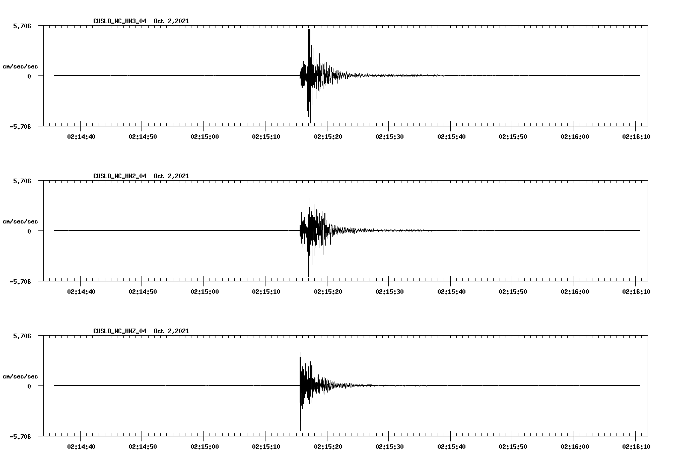 waveform image