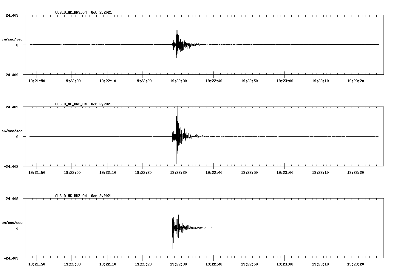 waveform image