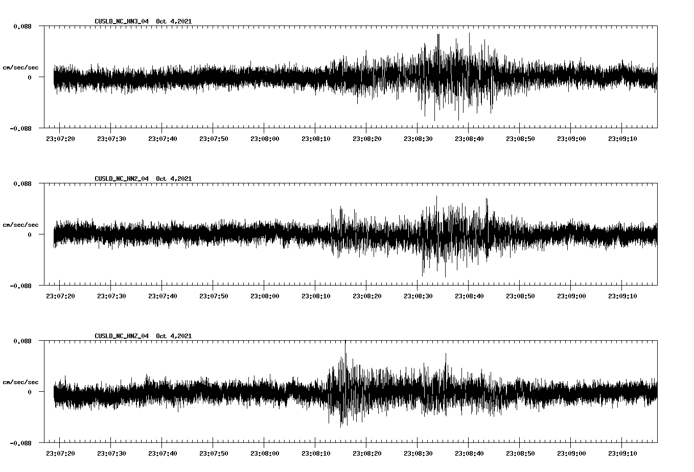 waveform image