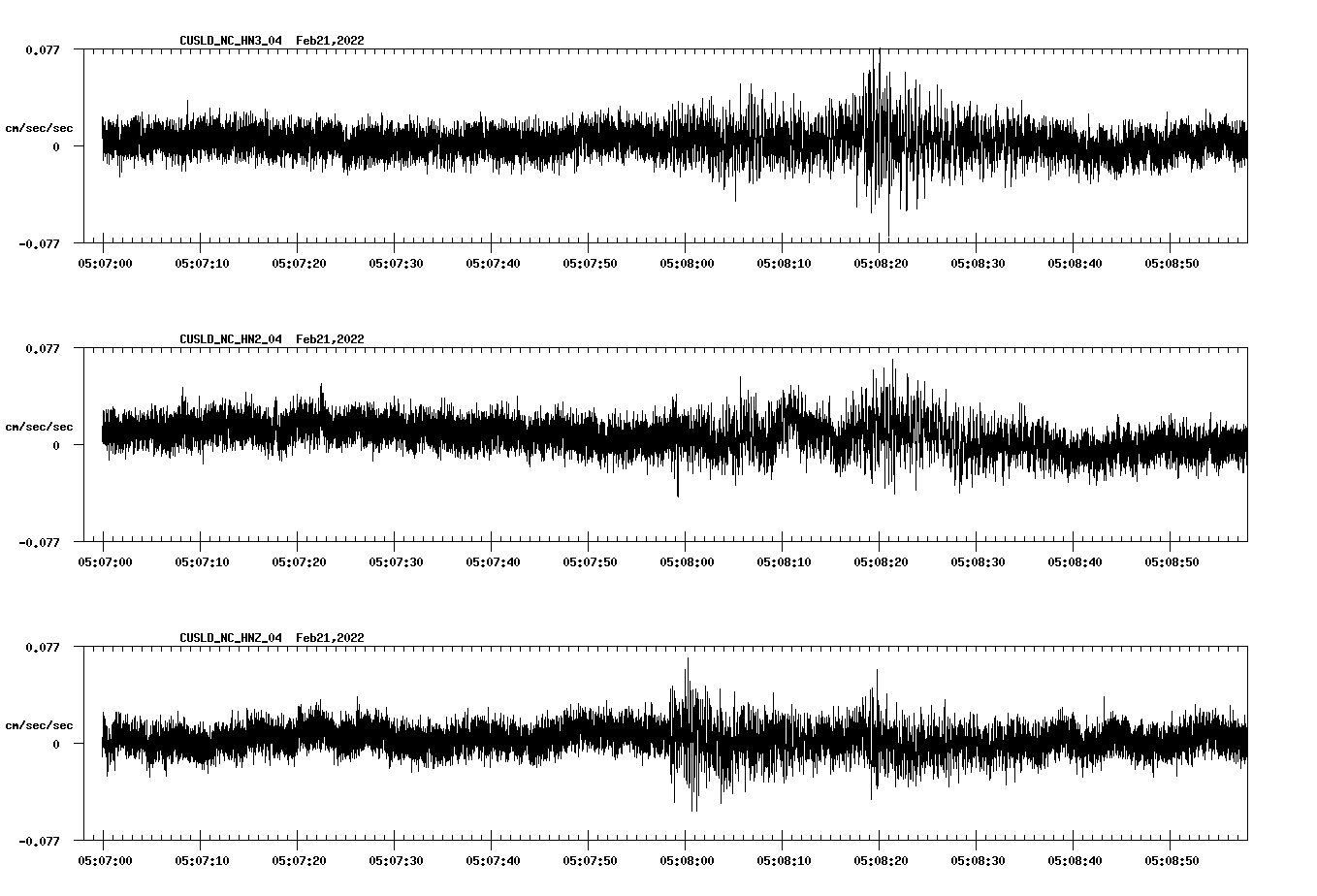 waveform image