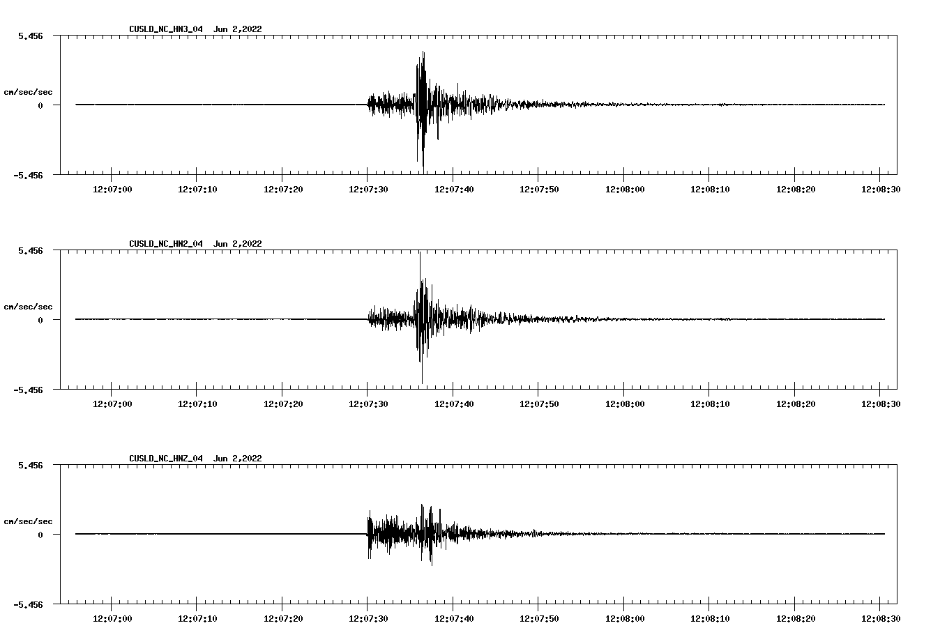 waveform image