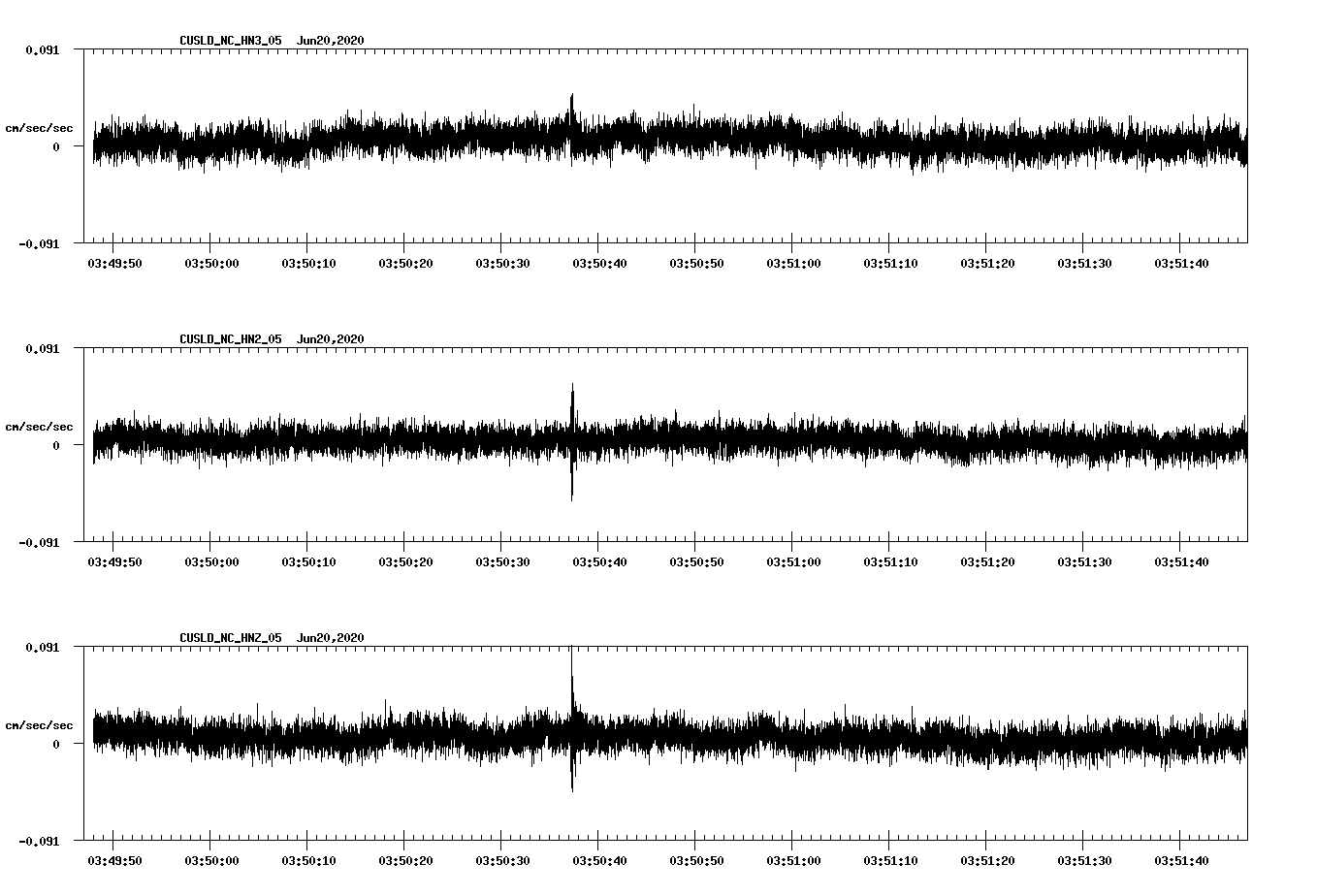 waveform image