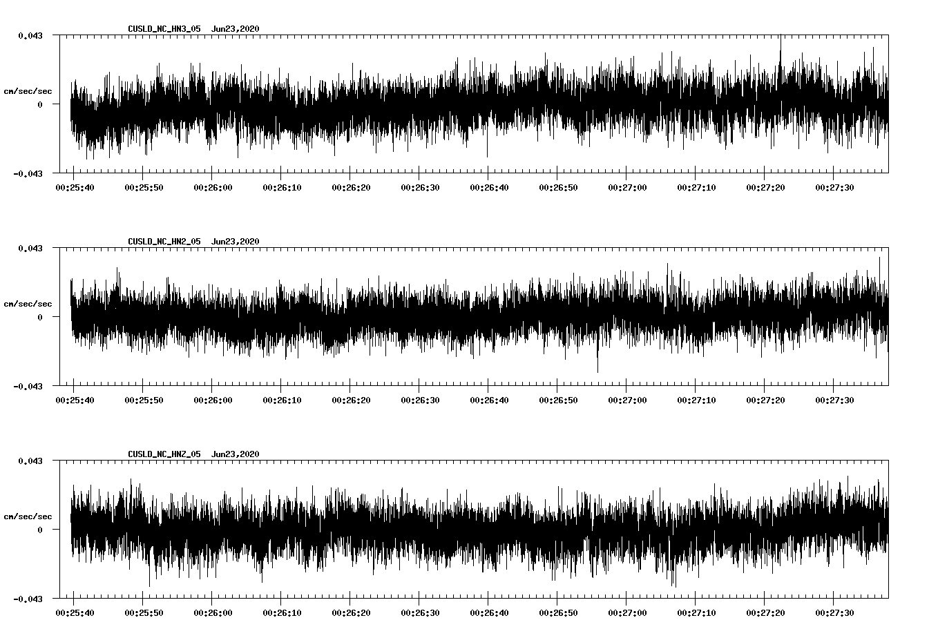 waveform image