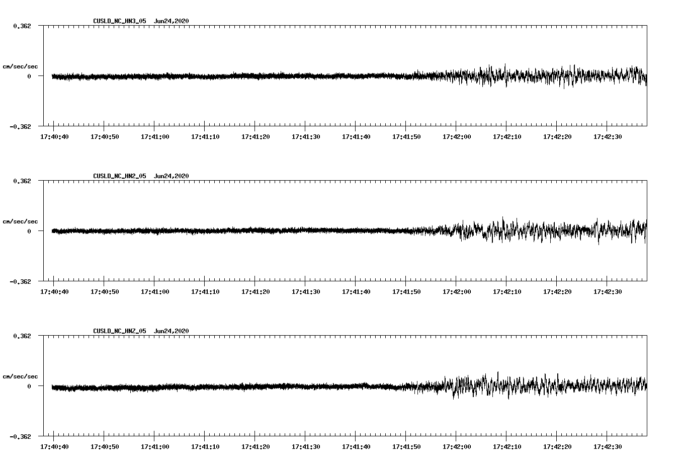 waveform image