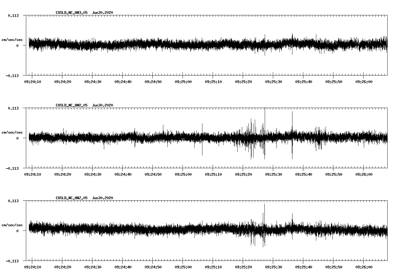 waveform image