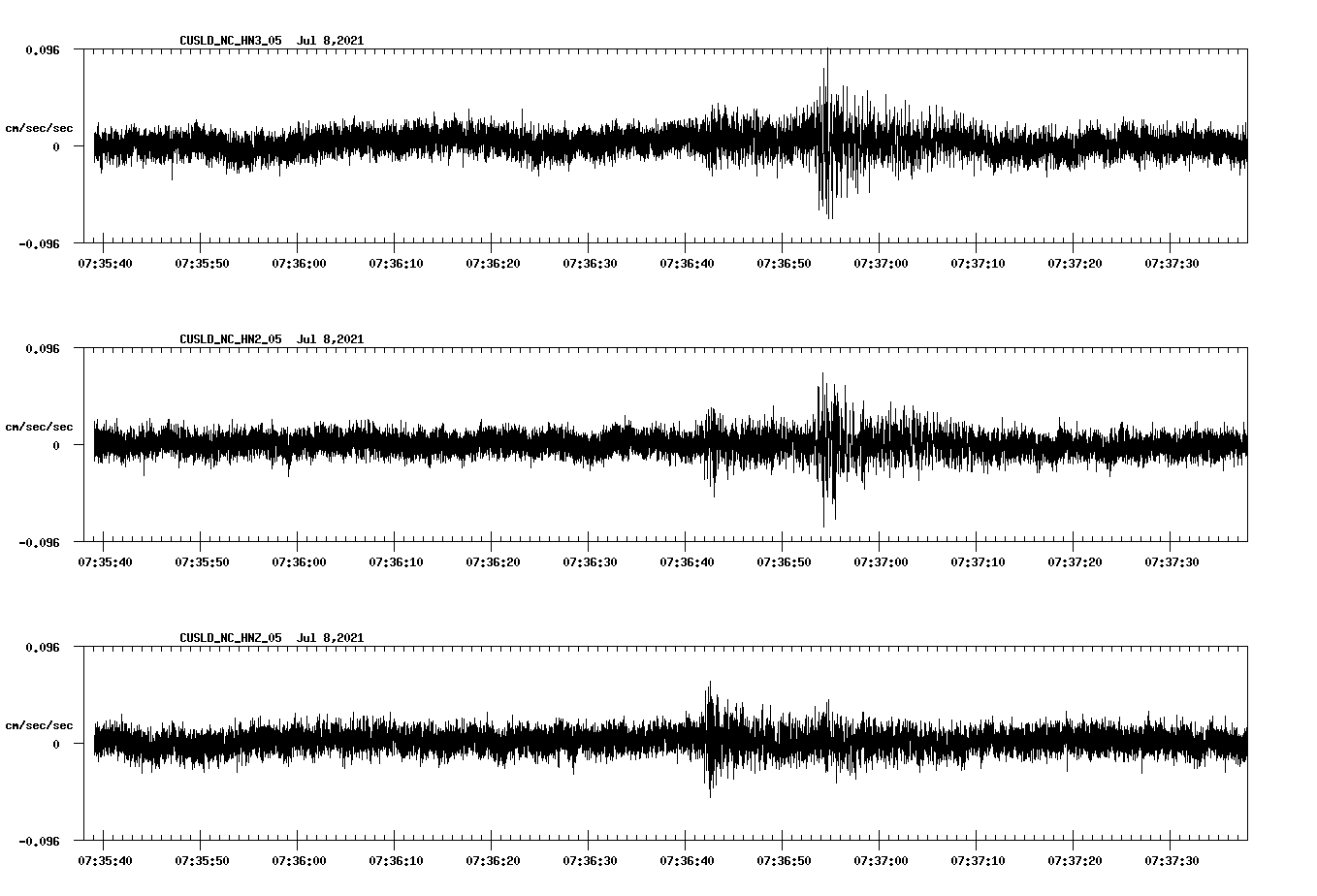 waveform image