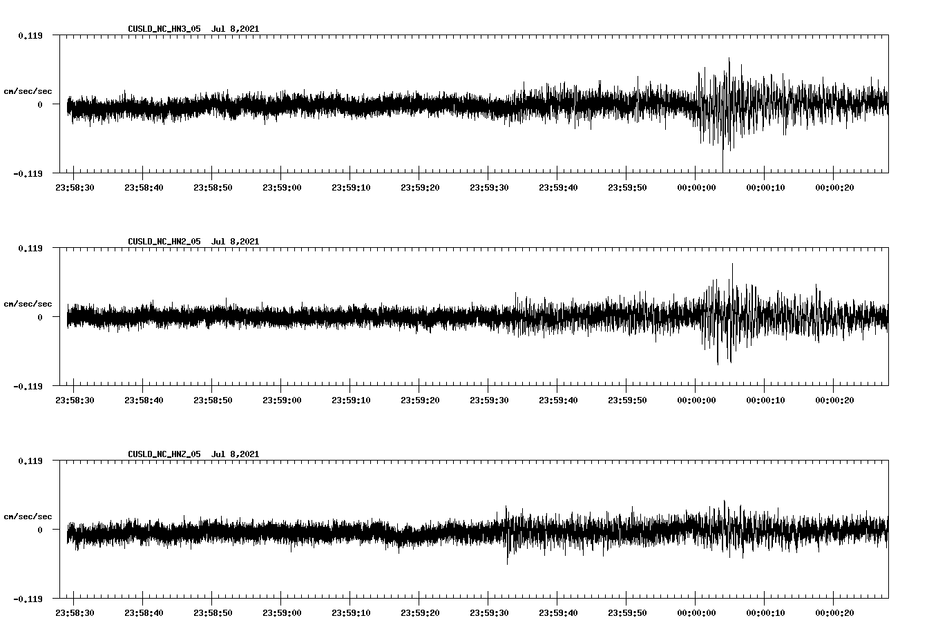 waveform image