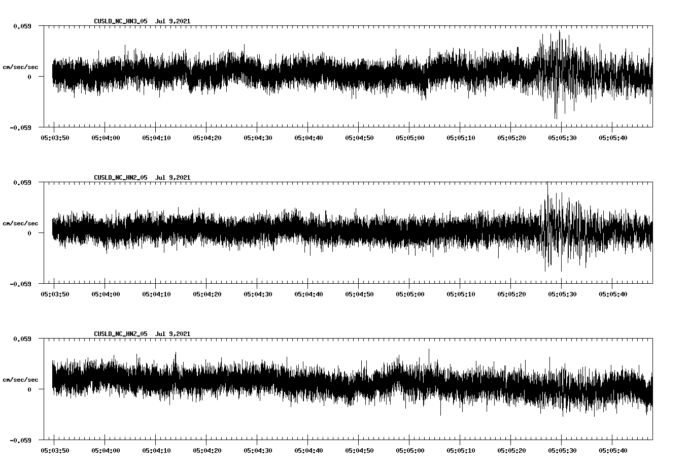 waveform image