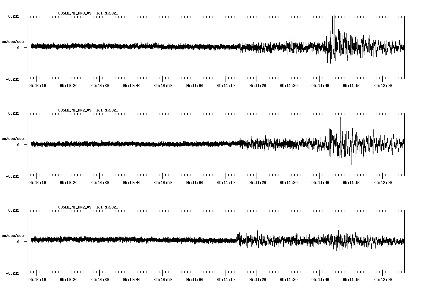 waveform image