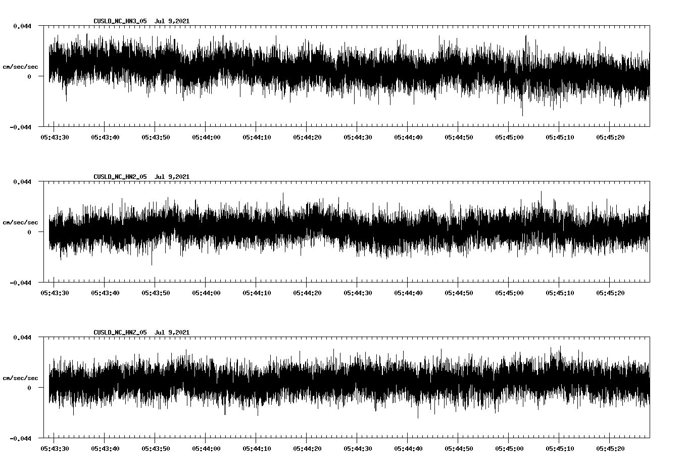 waveform image