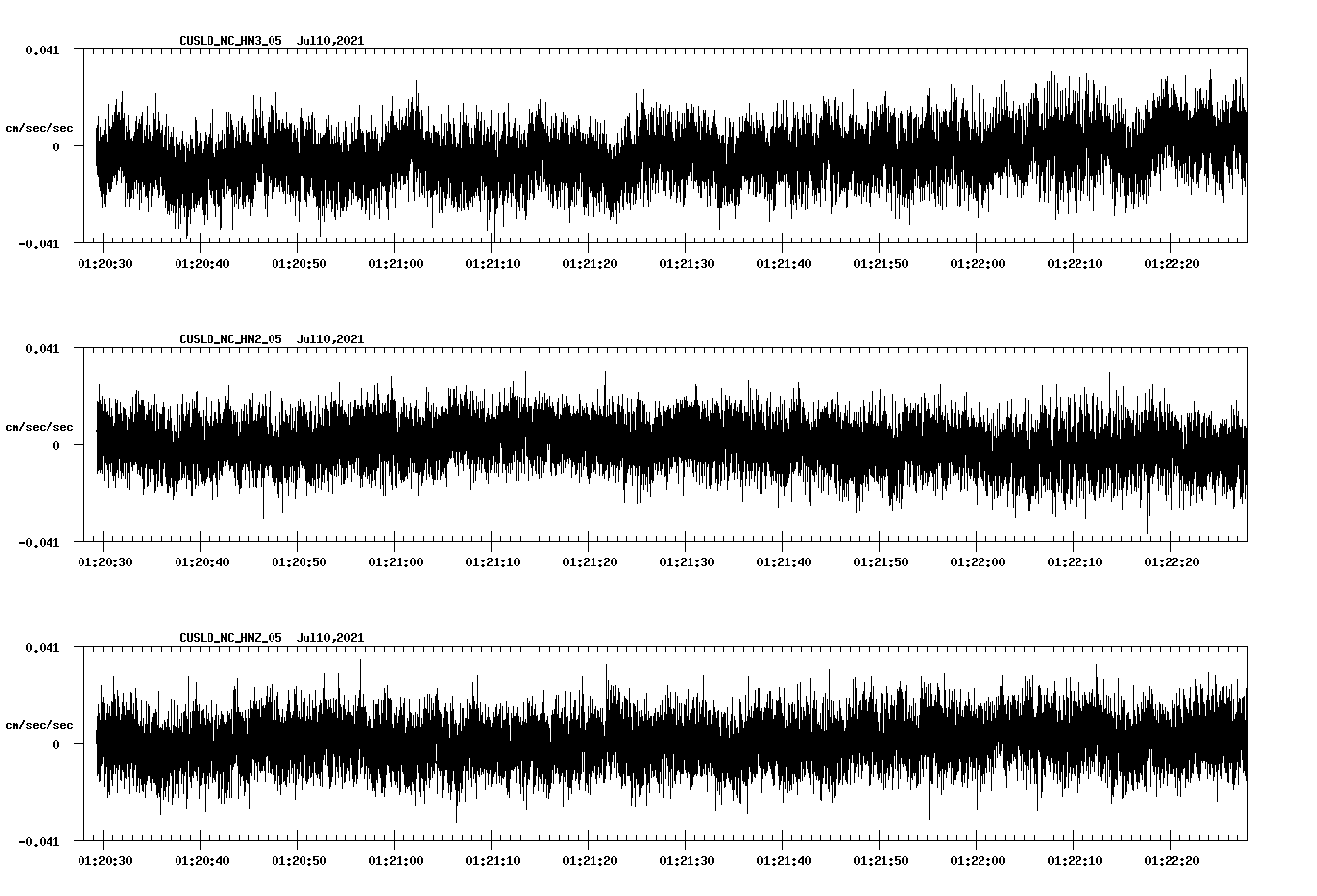 waveform image