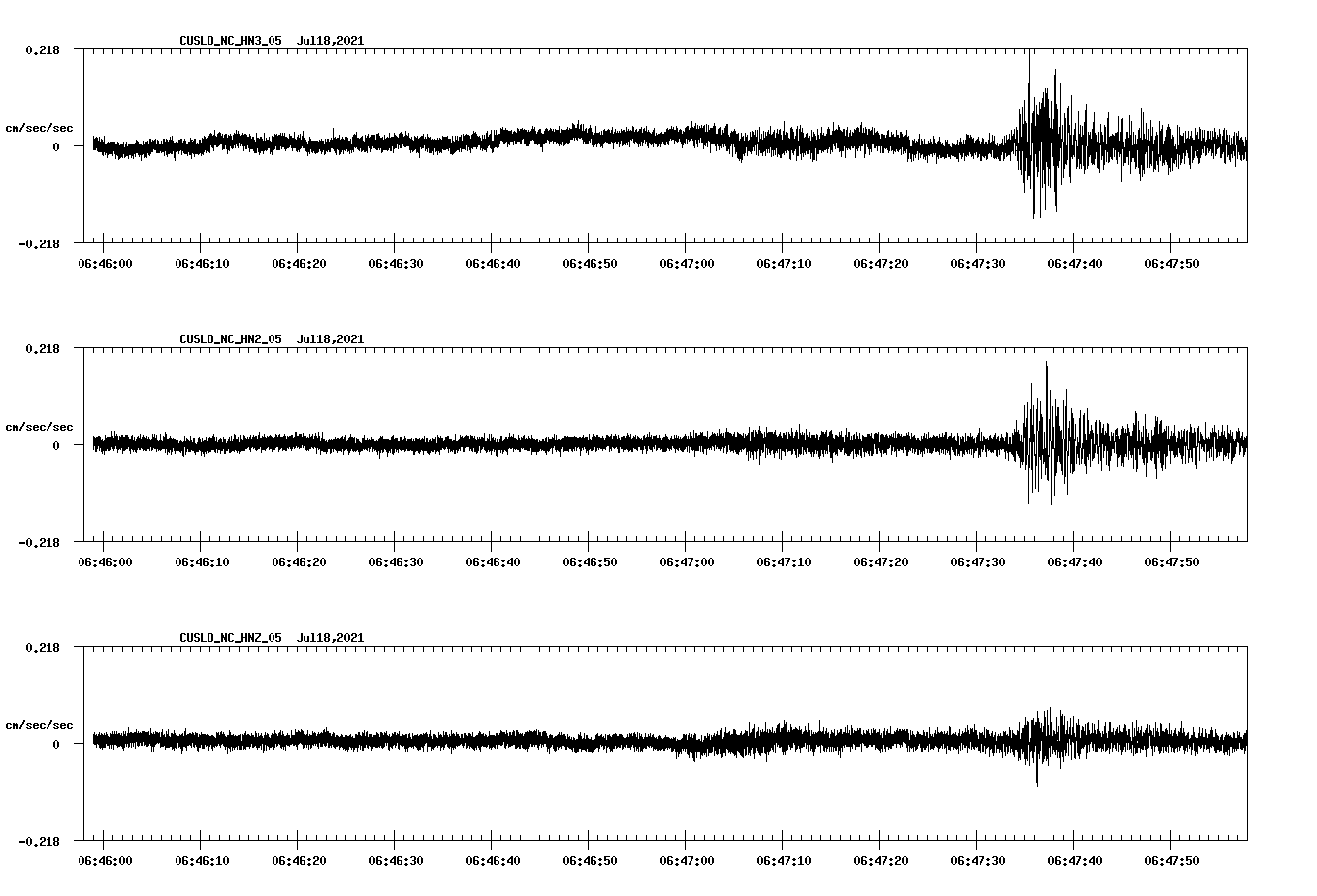 waveform image