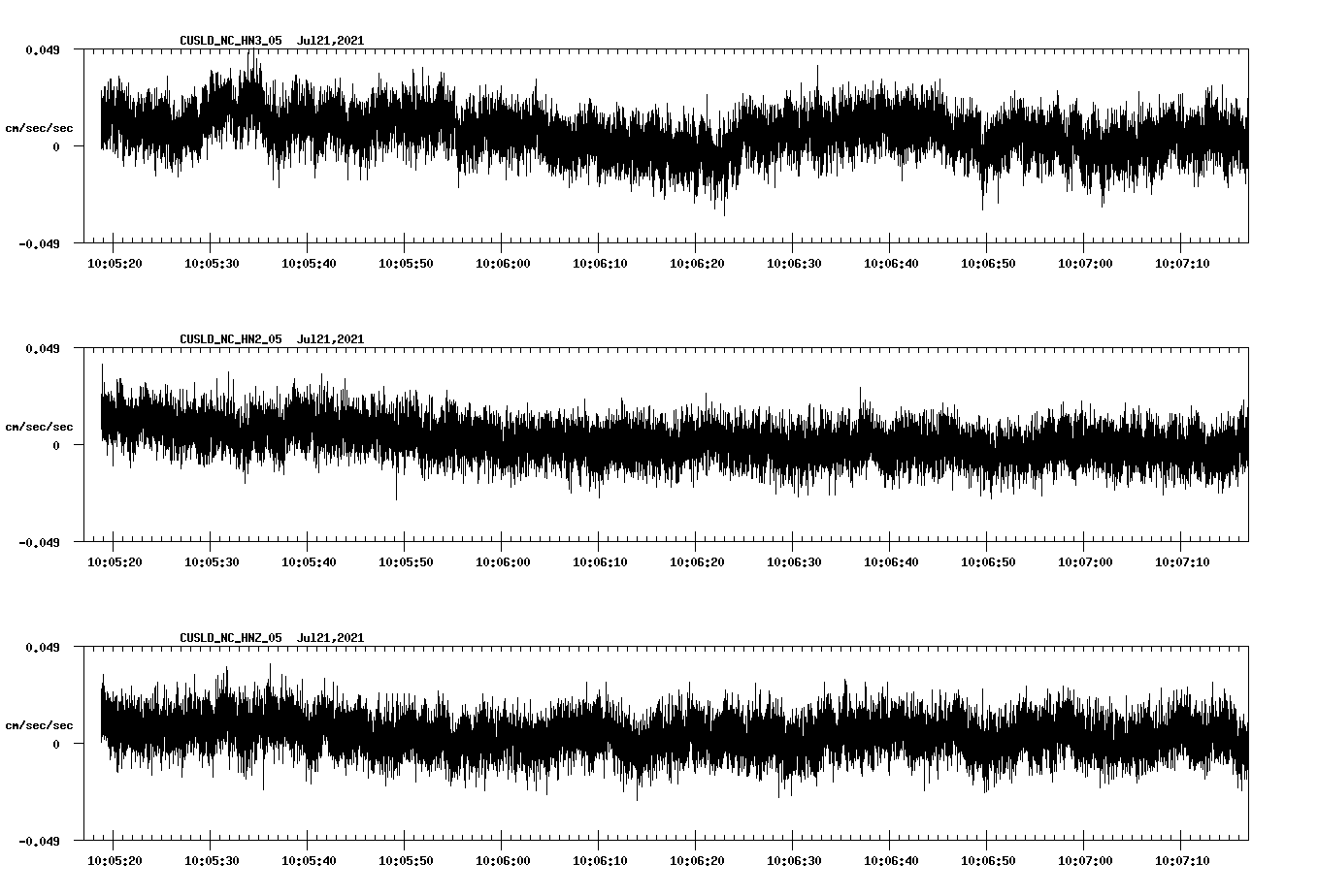 waveform image