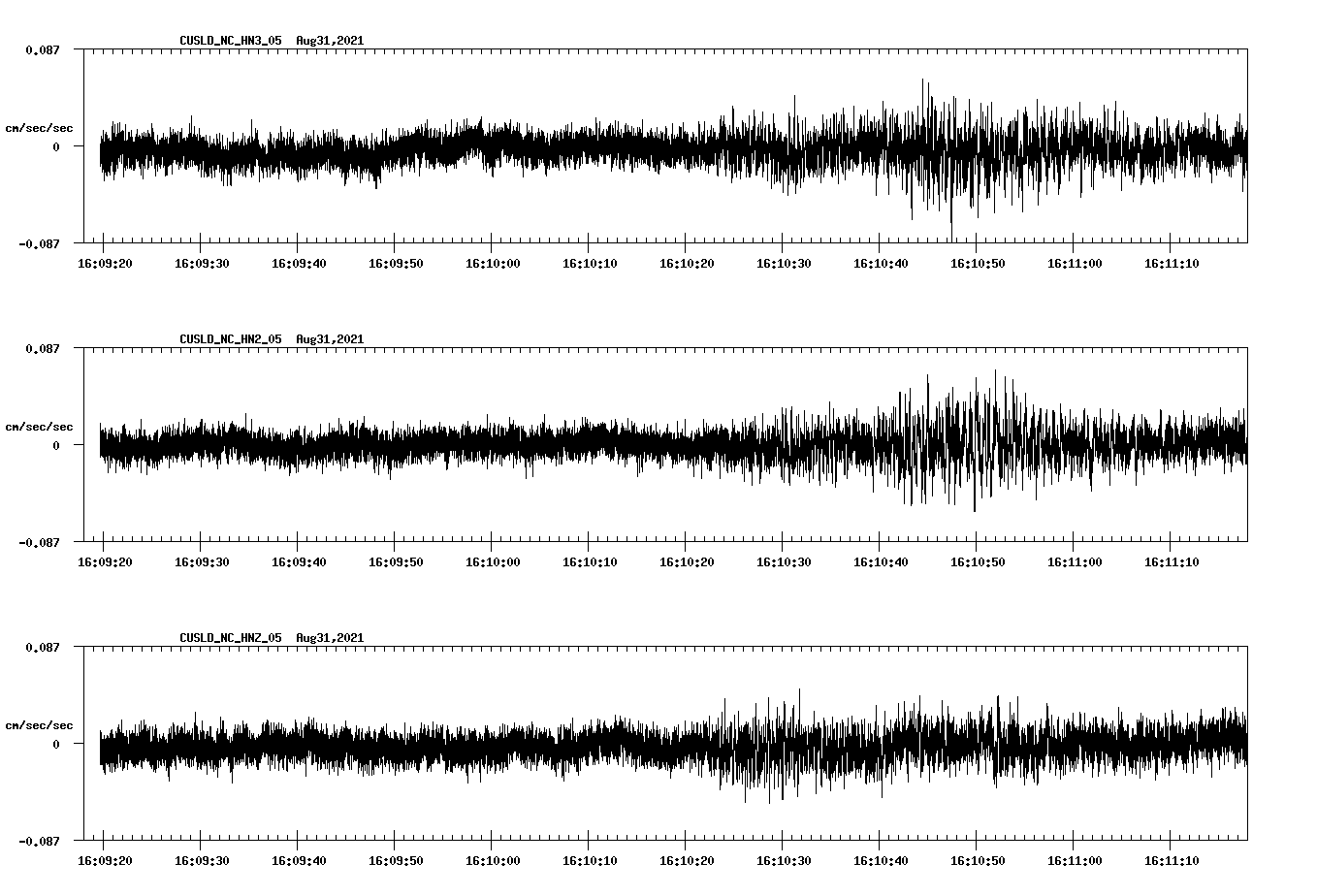 waveform image
