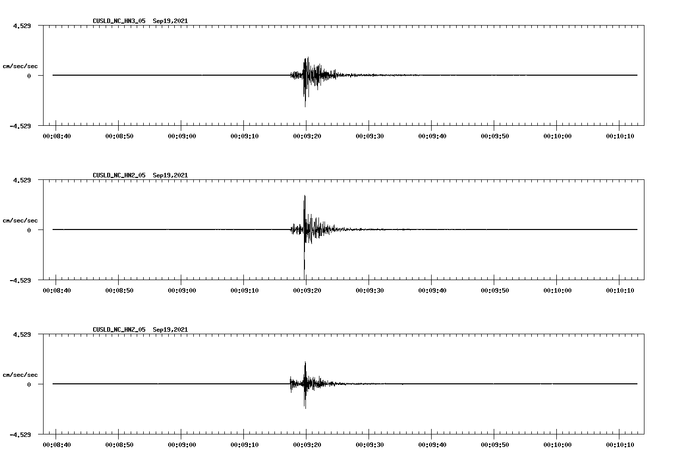 waveform image