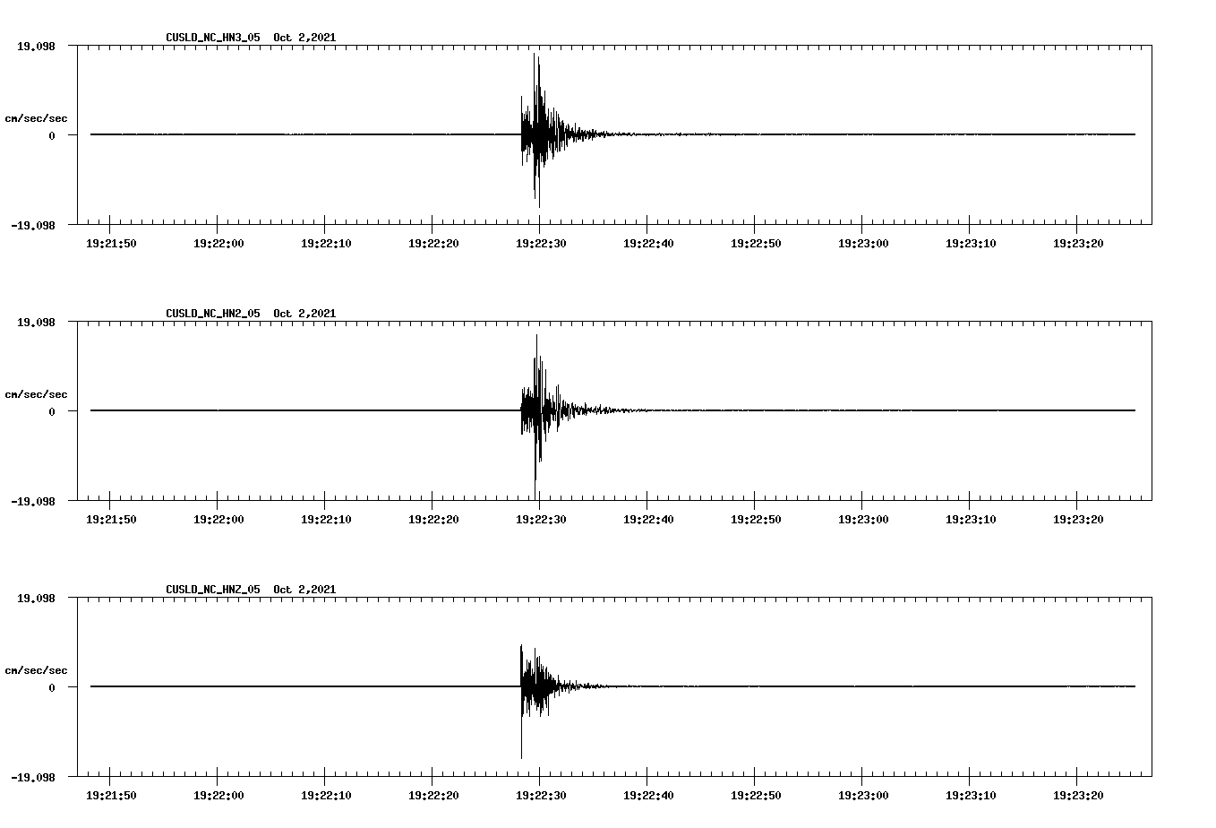 waveform image