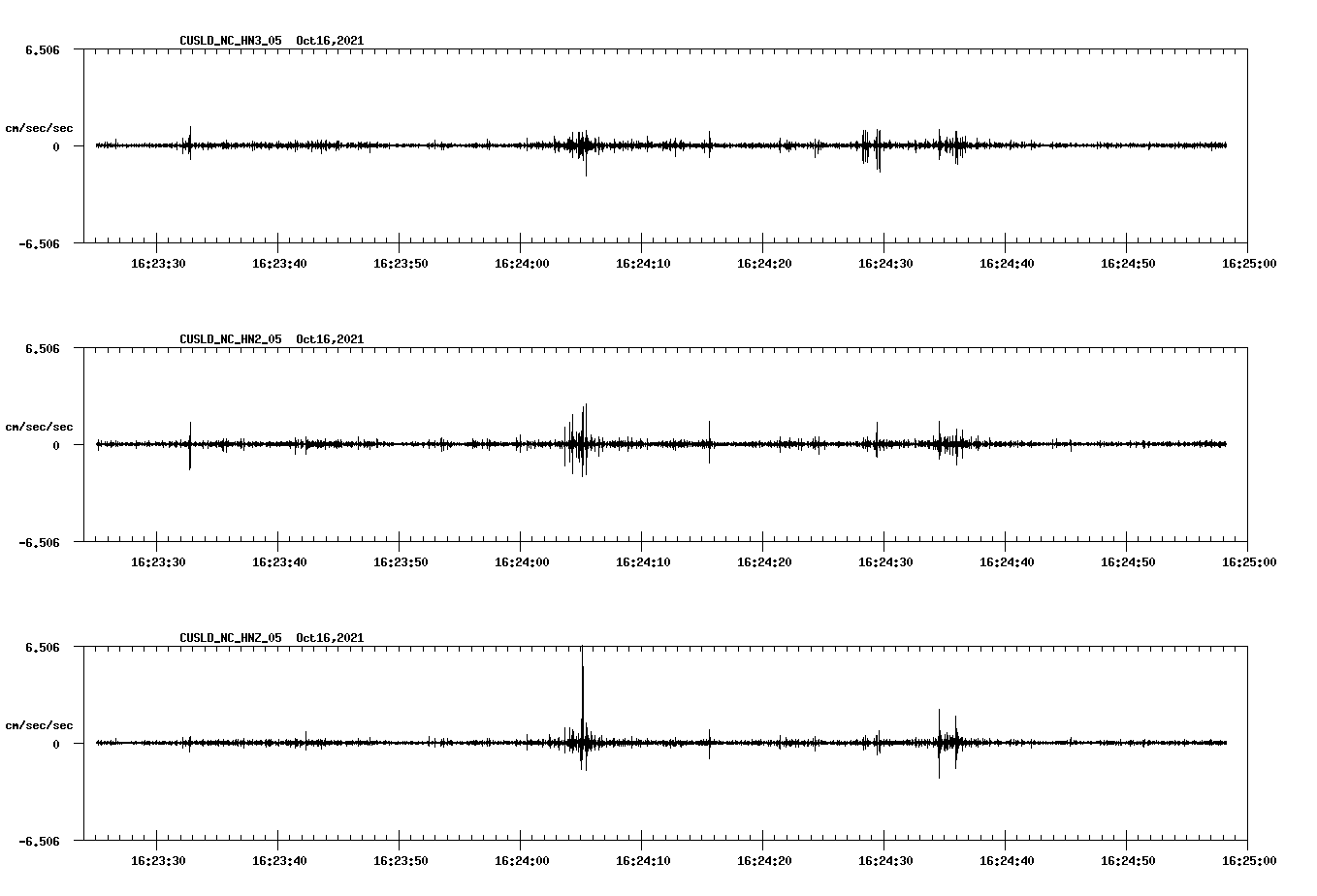 waveform image