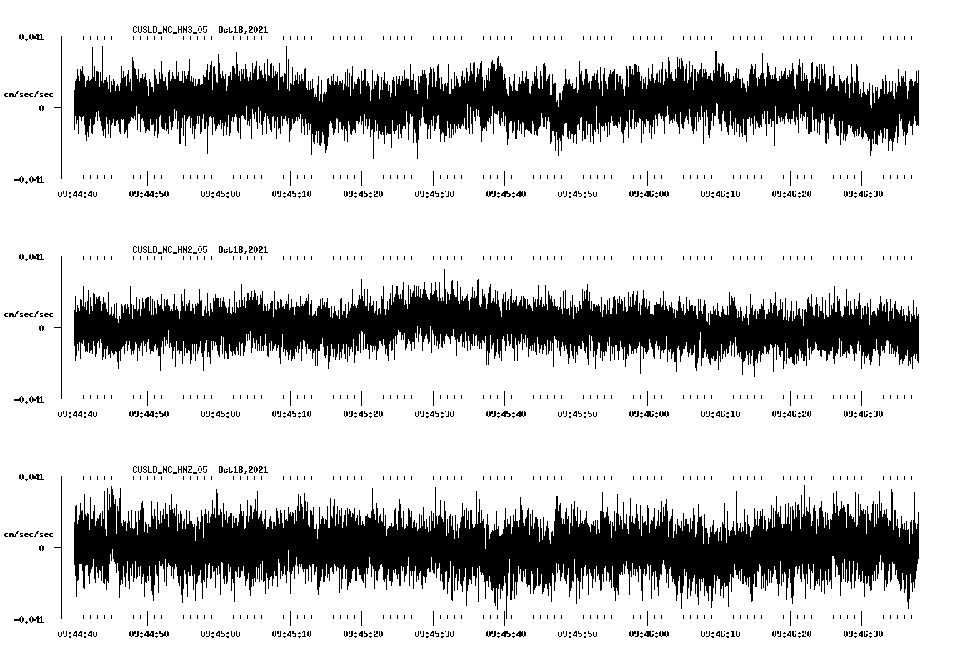 waveform image
