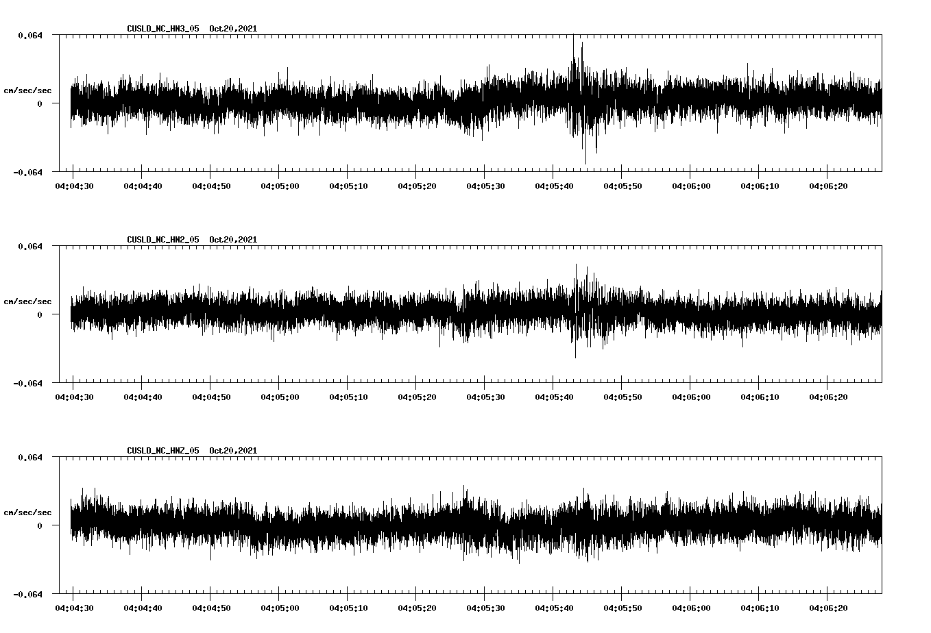 waveform image