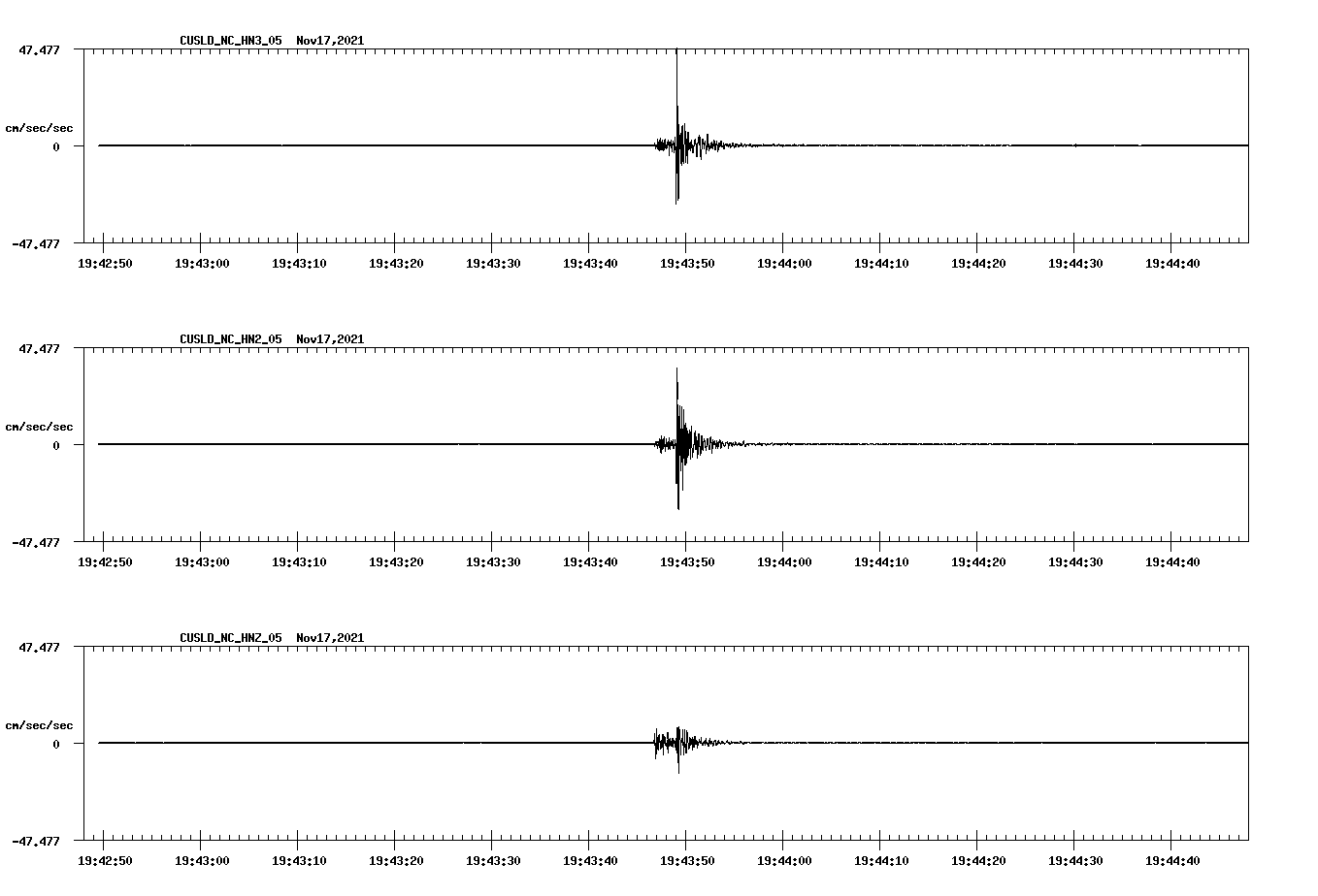 waveform image